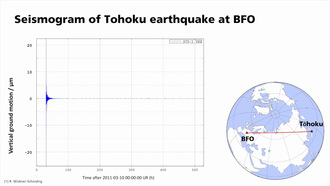 Basic Geophysics - Free Oscillations of the Earth